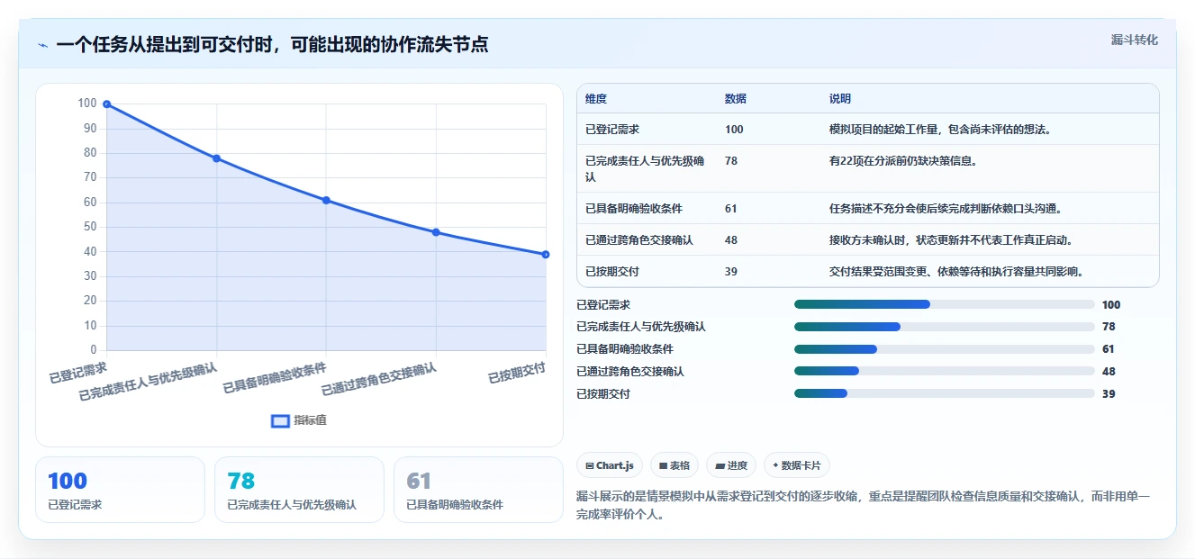 提升团队协作:2026年最受欢迎的5款计划任务管理平台推荐