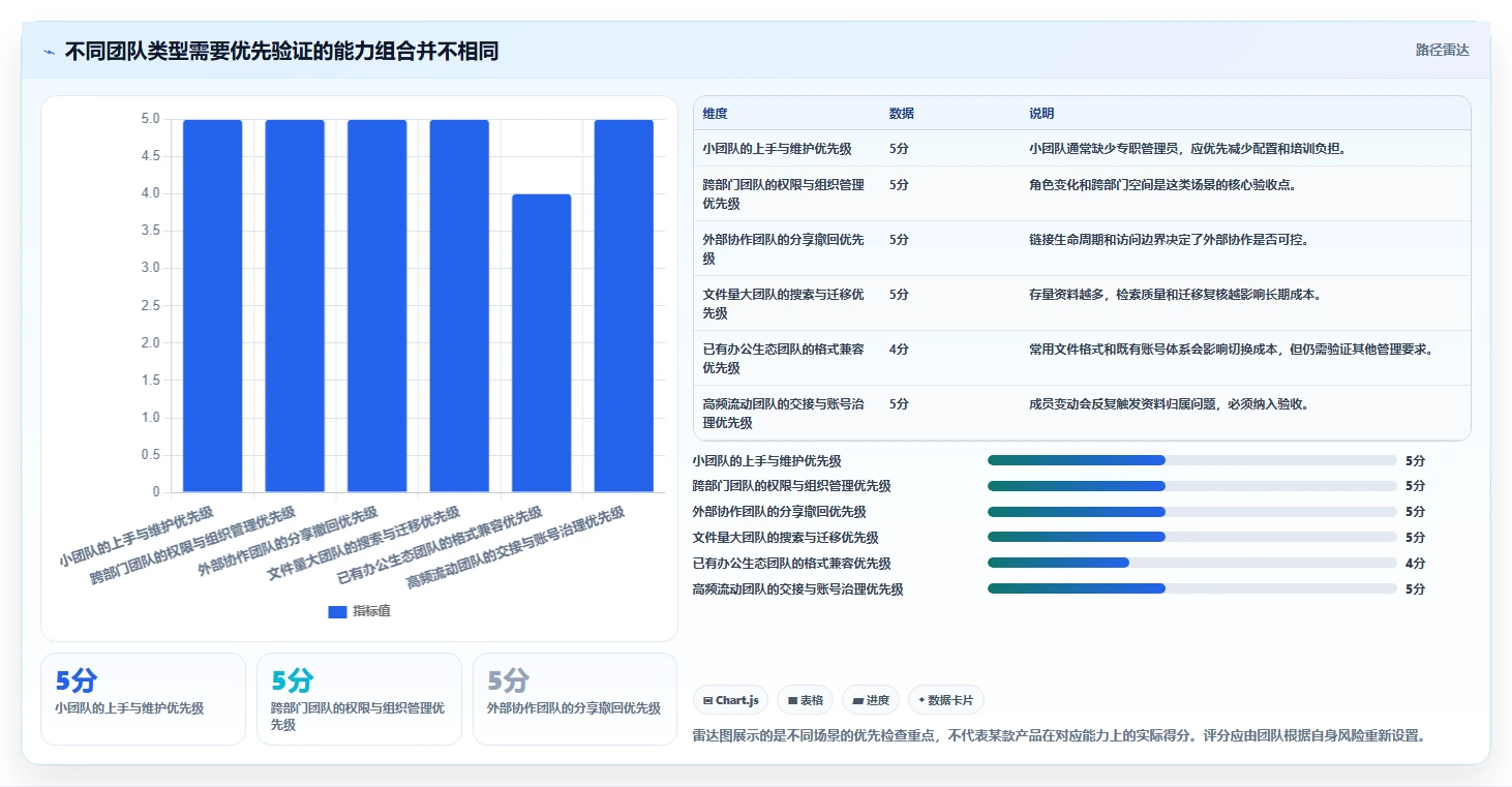 2026年效率之选:6款顶级工作文档管理软件深度对比