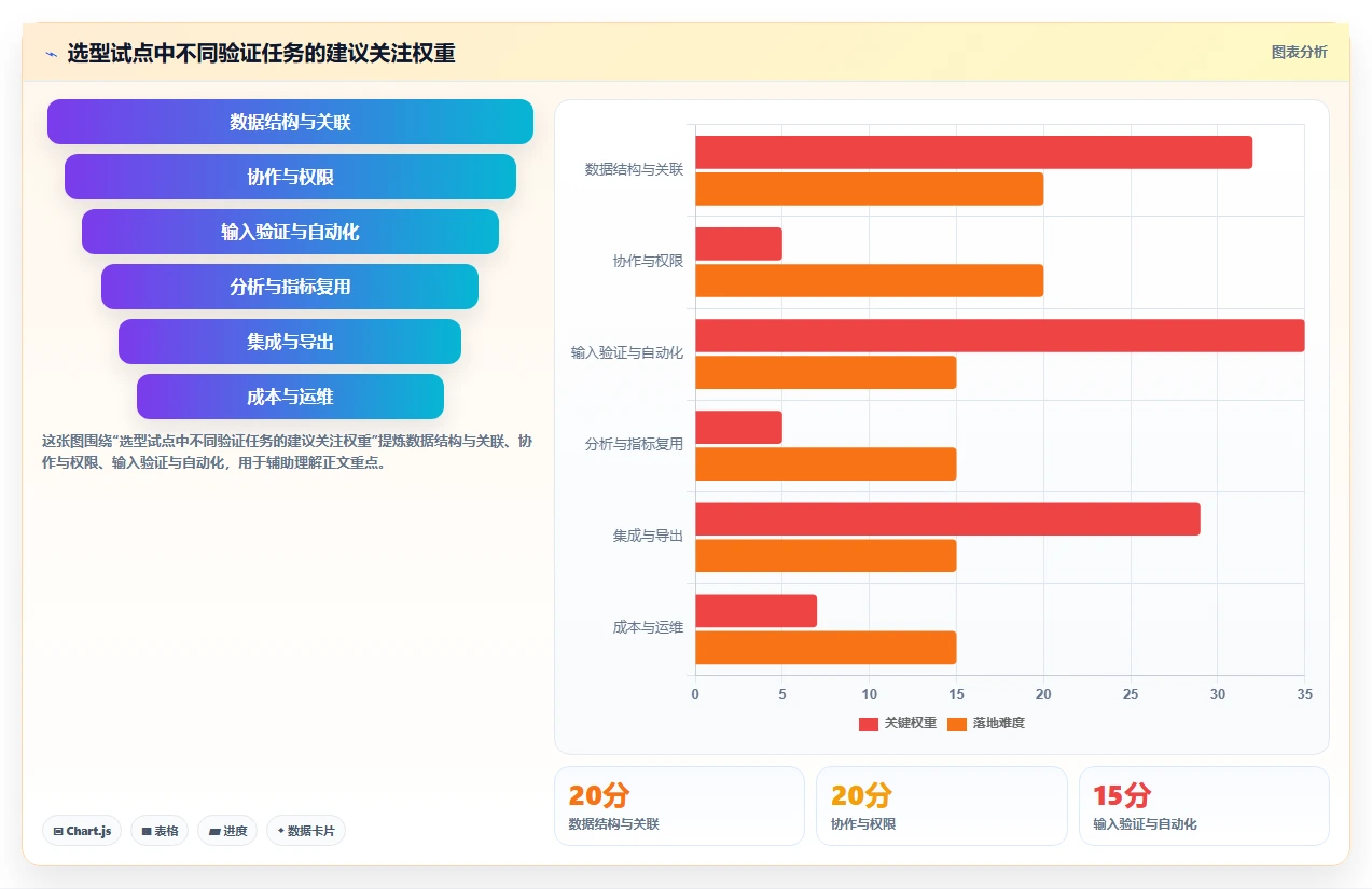 2026年数据管理效率提升:6款管理数据的软件工具深度对比