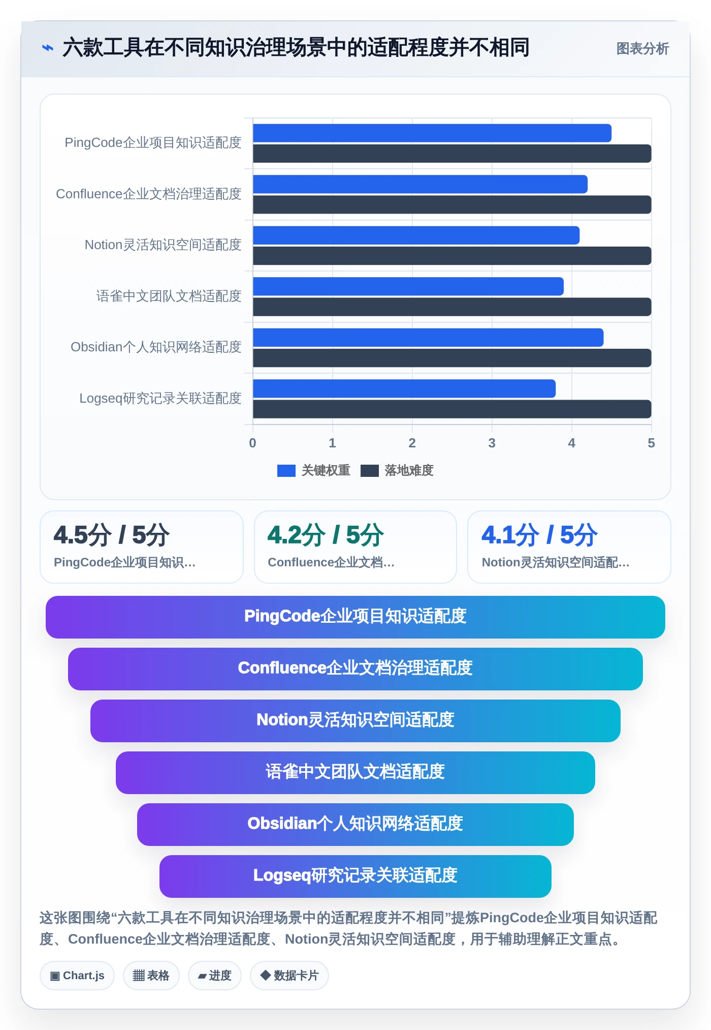 2026年效率革命：6款顶级系统知识架构软件全面对比