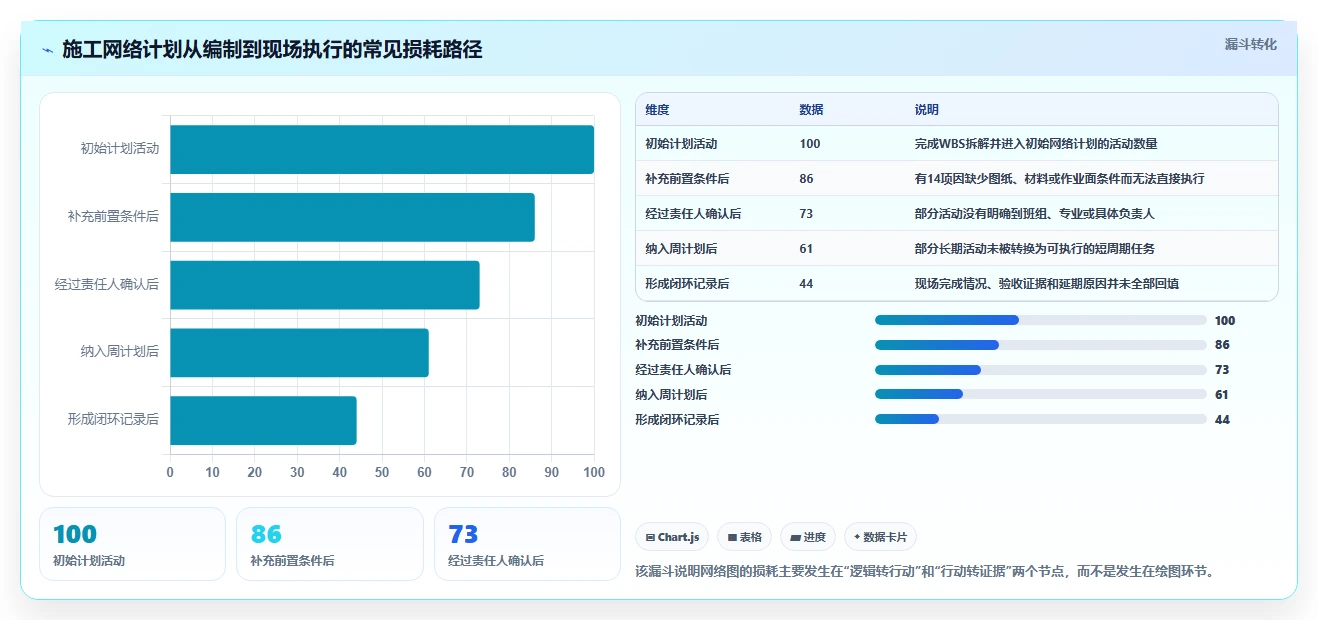 工程师必备:2026年7款高效施工进度网络图绘制软件推荐指南
