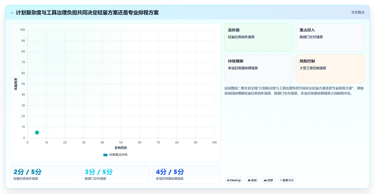 提升团队效率：2026年最受欢迎的5大韩文进度计划编制系统工具推荐