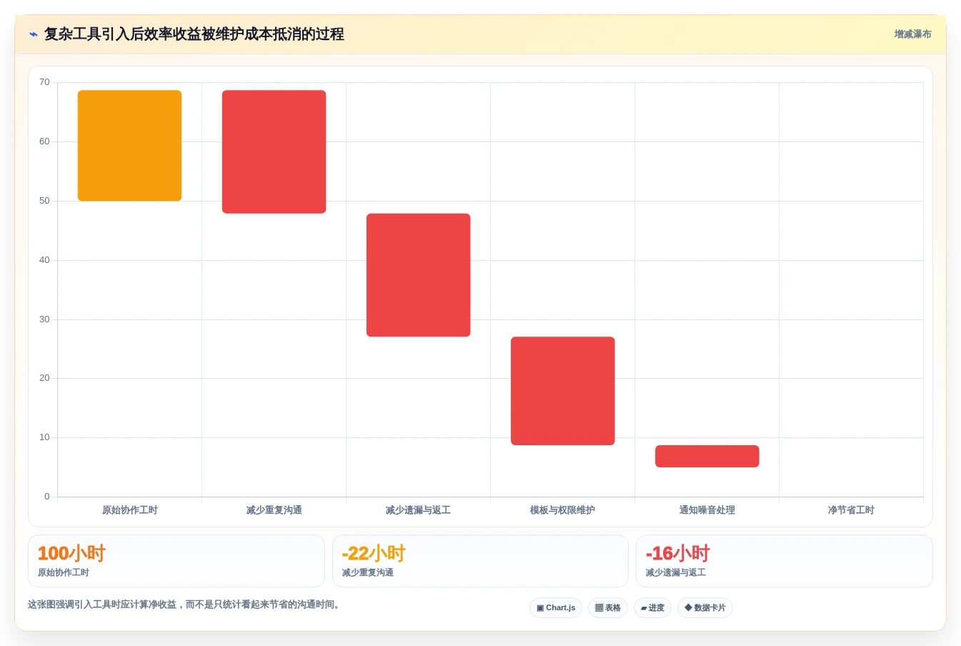 提升协作效率:2026年必备的5大团队代办软件选型指南