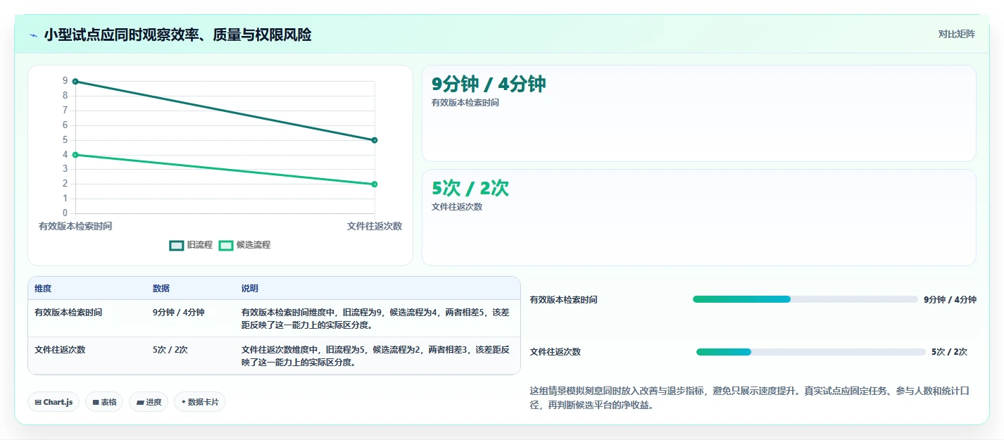 2026年效率之选:6款顶级文档协同管理平台工具深度对比