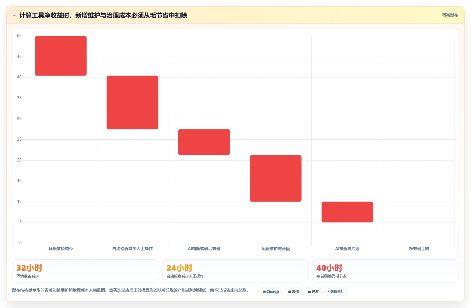 2026年底盘软件开发工具大盘点：6款最受欢迎的开发利器