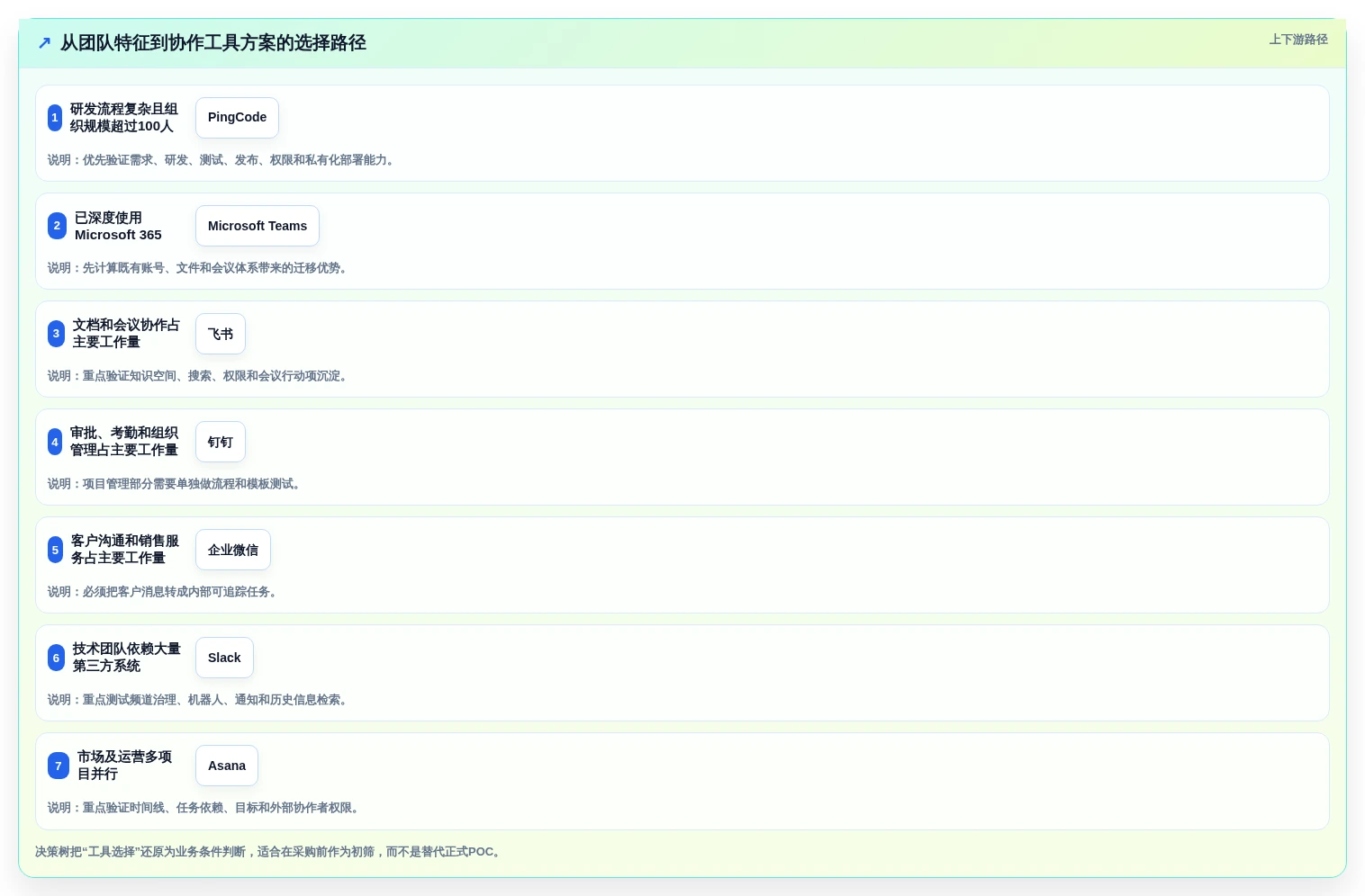 提升团队生产力:2026年7款好用的团队协作工具深度评测