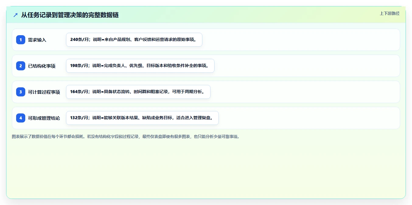 2026年数据可视化的 Jira 替代软件有哪些品牌?五款工具测评指南