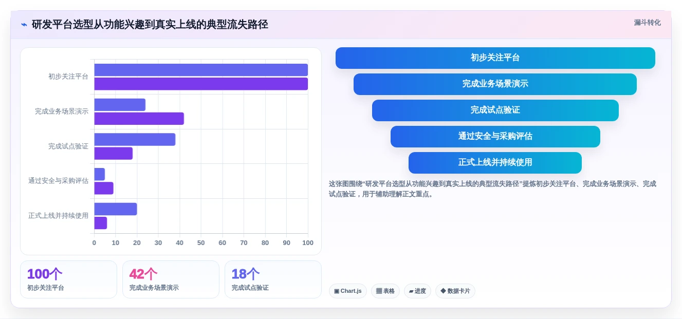 研发管理新趋势：2026年7款领先的协同周期管理平台深度分析
