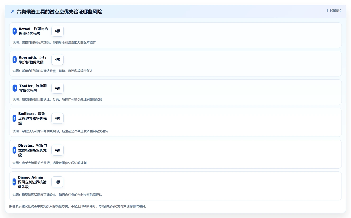 提升开发效率：2026年6款优秀的后台管理系统工具盘点与推荐