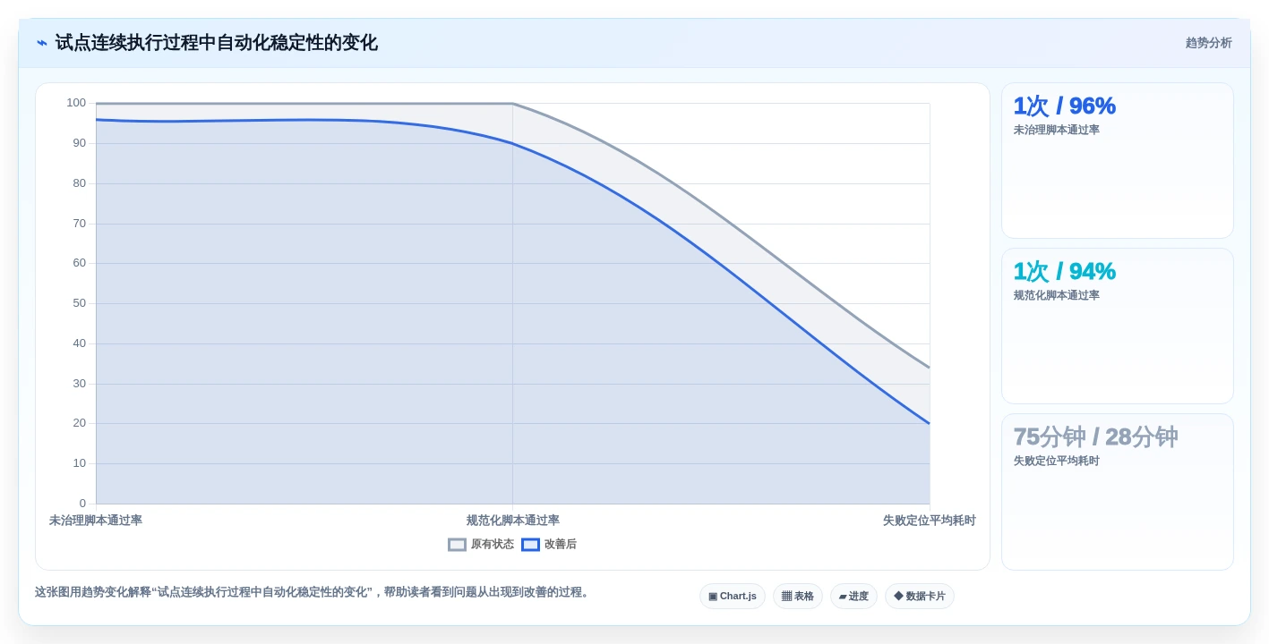 研发团队必备:2026年最具性价比的5款输入框的测试工具盘点