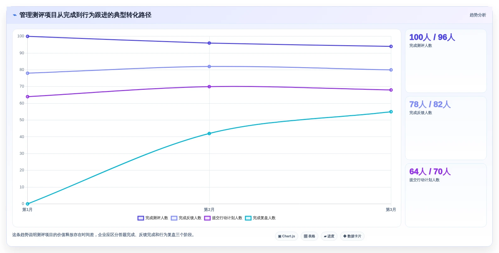 如何选择最适合你的管理测评工具?2026年权威对比指南