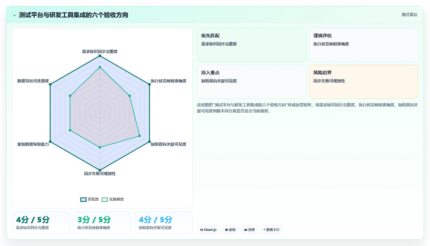项目效率提升指南:2026年7大功能测试平台选型攻略