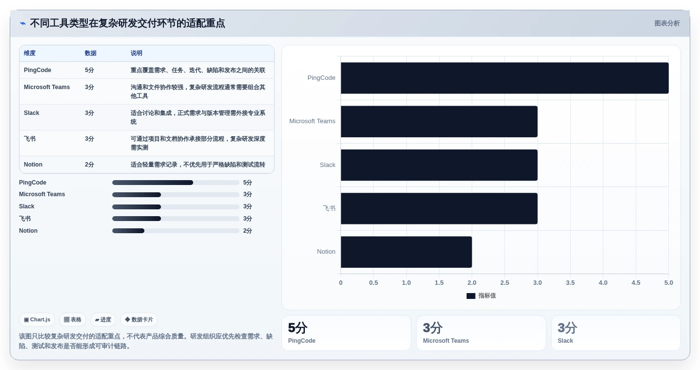 提升团队生产力:2026年必备的7款顶级团队协作在线工具对比