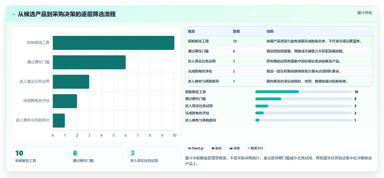 2026年国内项目管理工具排名前十深度测评与选型指南