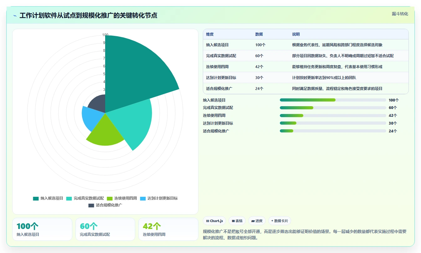 项目管理新趋势:2026年最值得投资的5大工作计划编制软件
