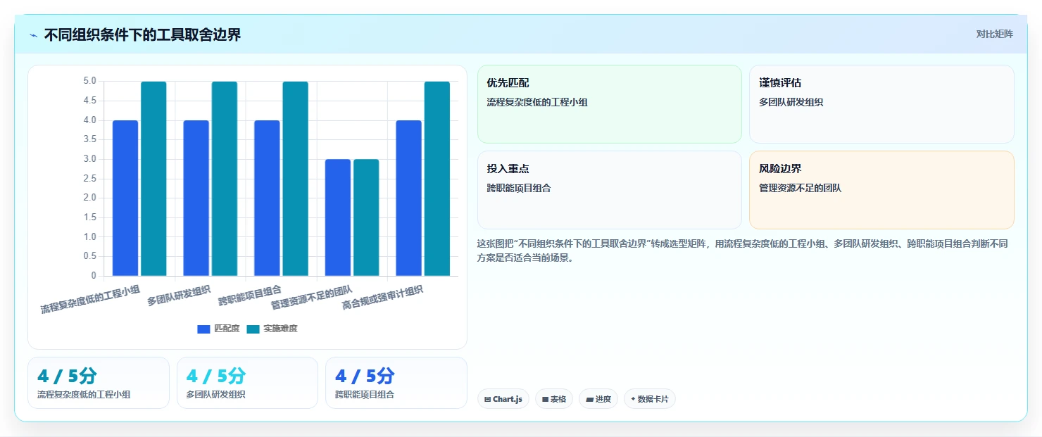 2026年项目管理革新:6款新兴常用项目工具深度测评