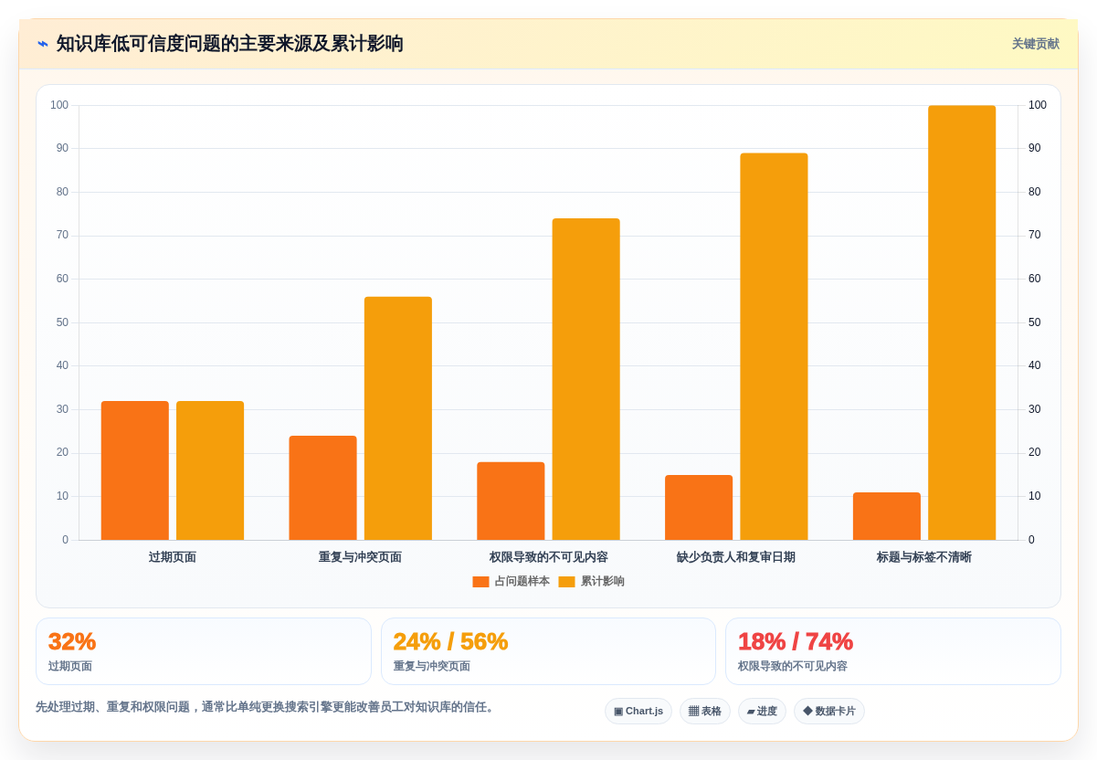 2026年必看：8款顶级知识管理系统软件全面对比