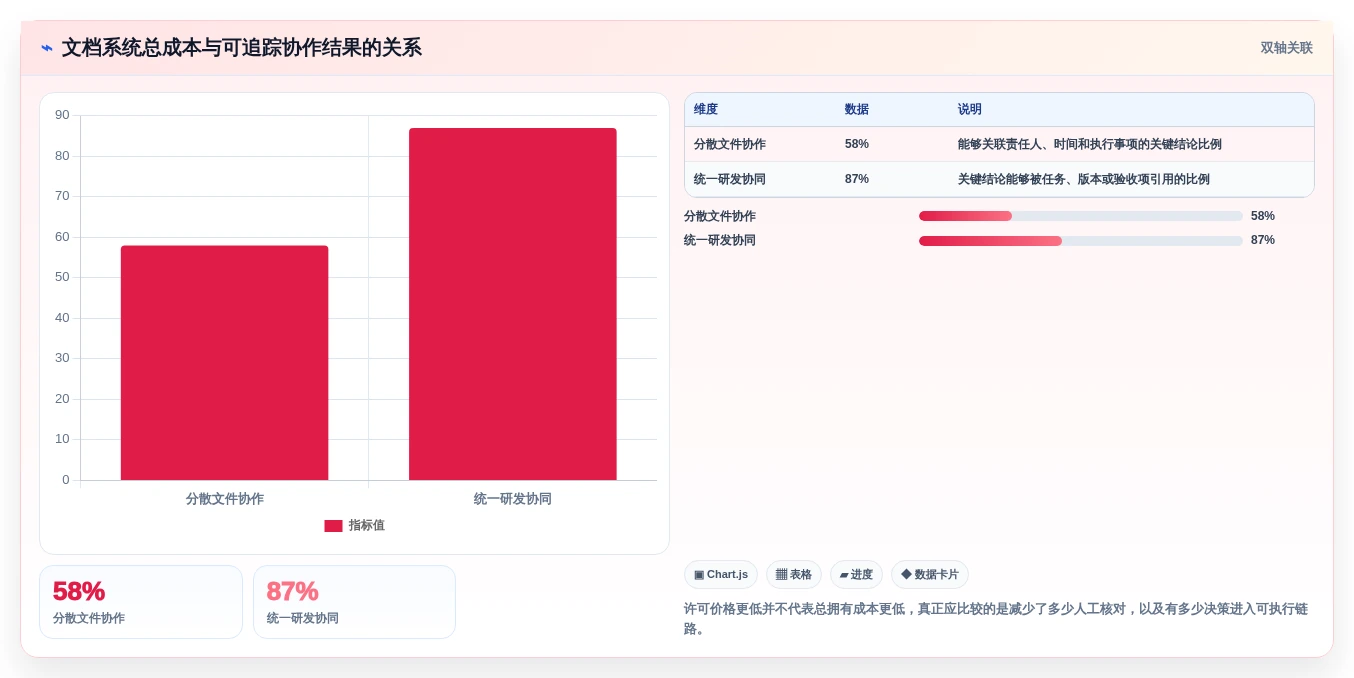 提升团队协作效率：2026年6大技术公司常用文档工具深度对比