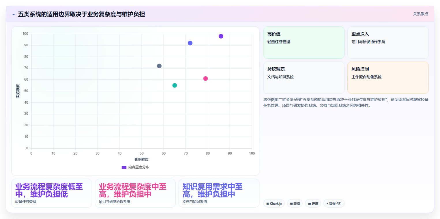 提升团队协作:2026年最值得投资的5大工作系统软件