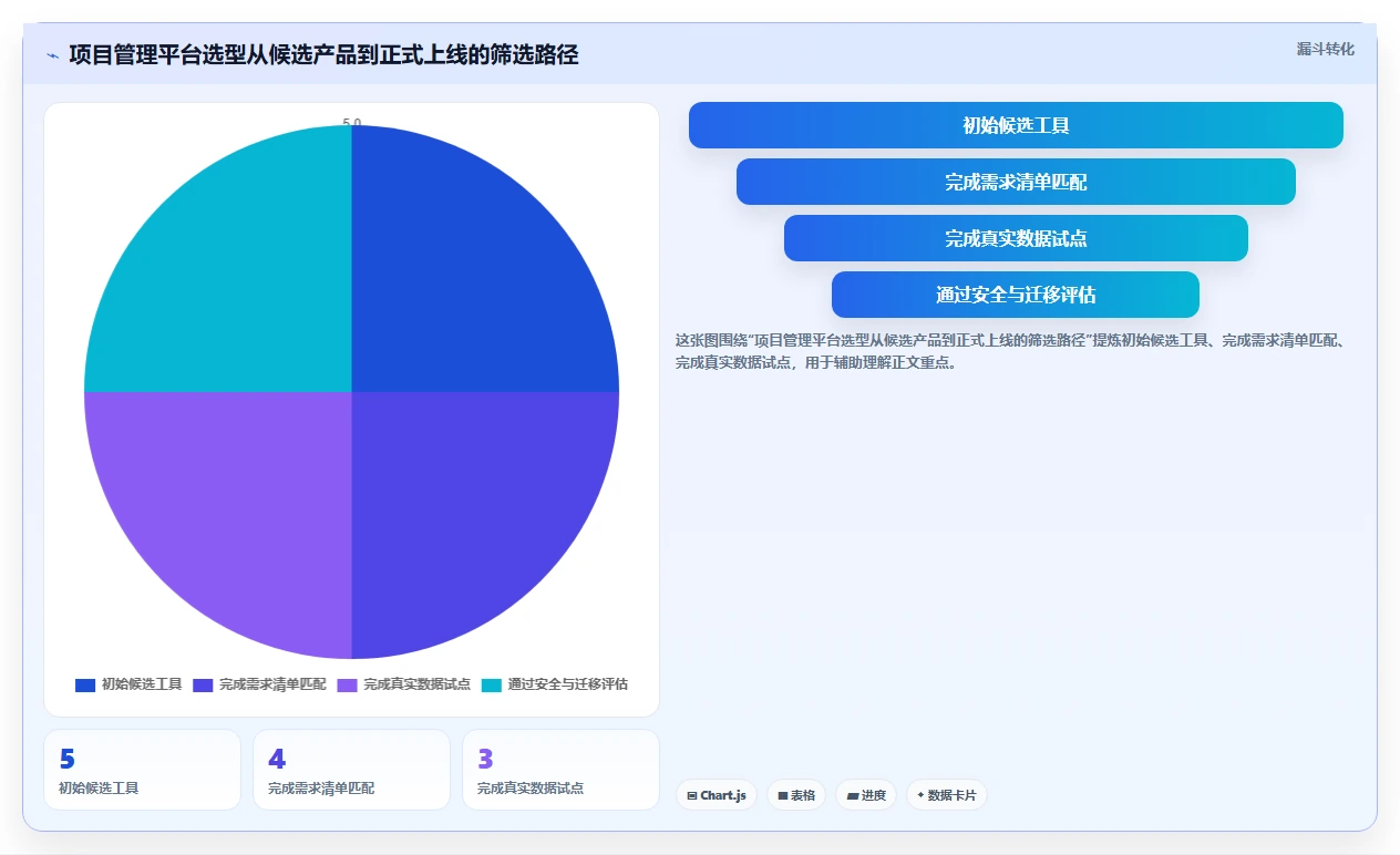 解密项目管理平台有哪些功能:2026年5款顶级工具全方位对比