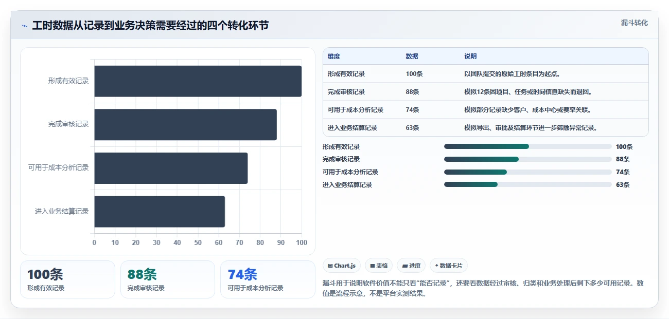 2026年效率之选：10大工时管理平台有哪些推荐
