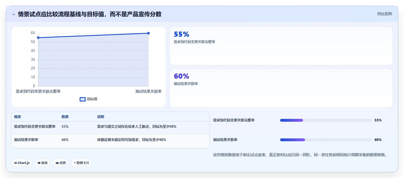 项目经理必读：2026年度7大信创软件开发工具对比与推荐