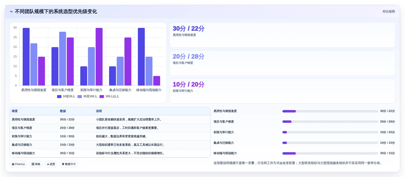 解锁团队生产力:2026年新兴人工工时管理系统Top 7评测