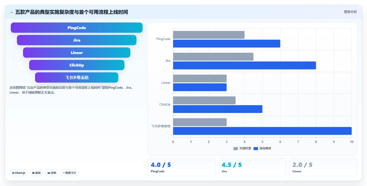 突破效率瓶颈：2026年5款革新型项目管理软件或协作平台精选指南