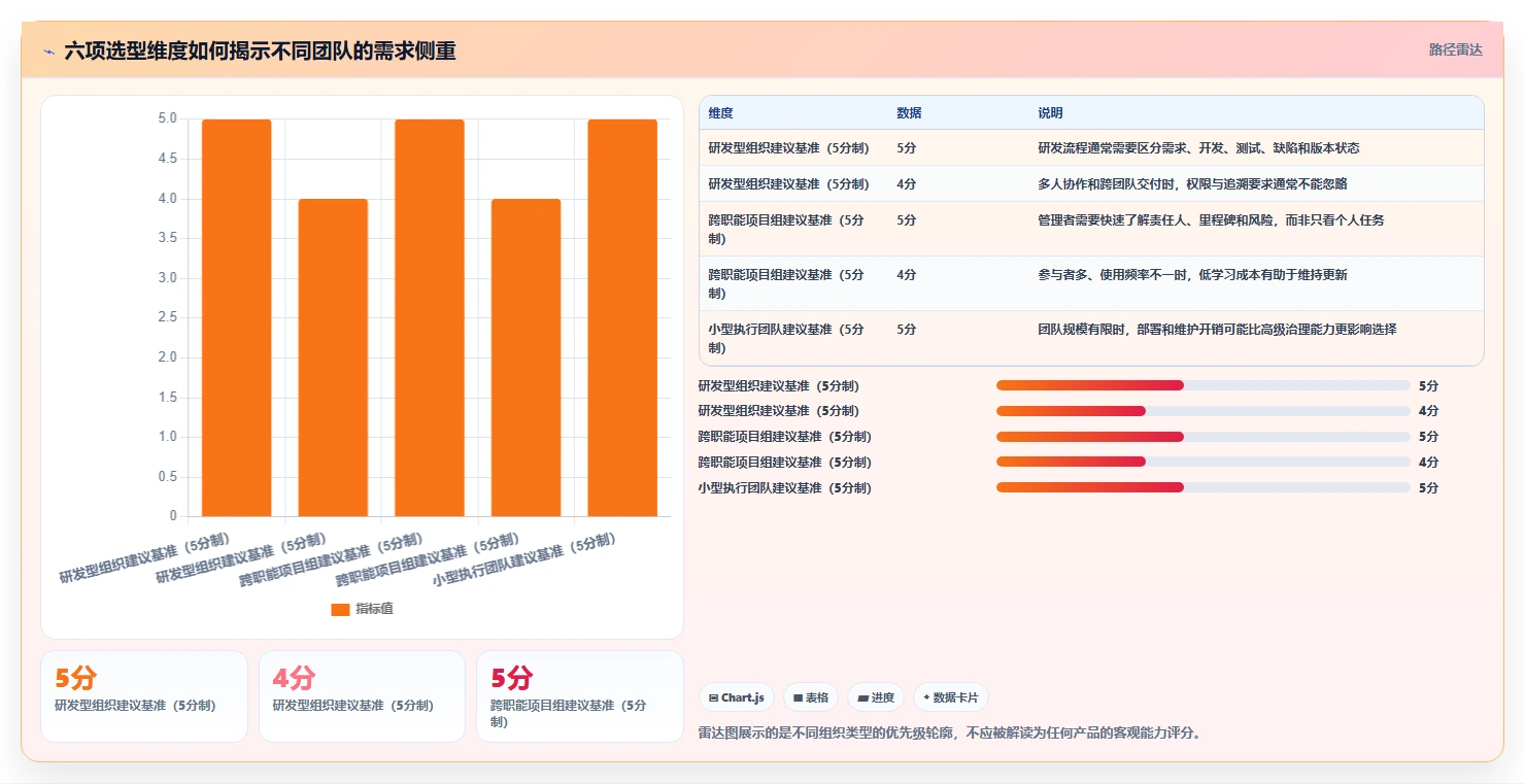 2026年效率之选:8款最好用的项目管理工具全面对比