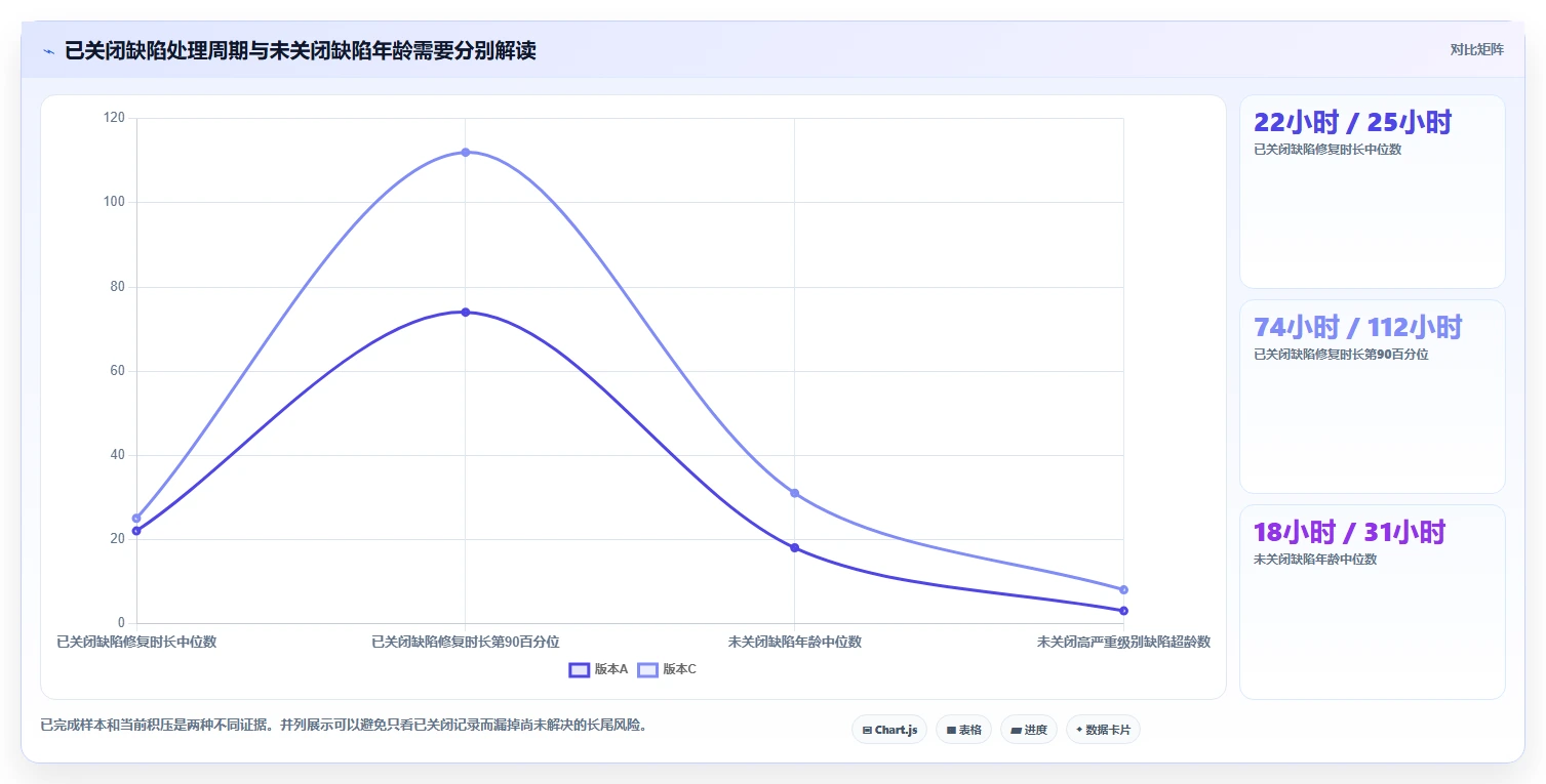项目管理效率飙升!2026年5大测试平台任务bug分析图表推荐