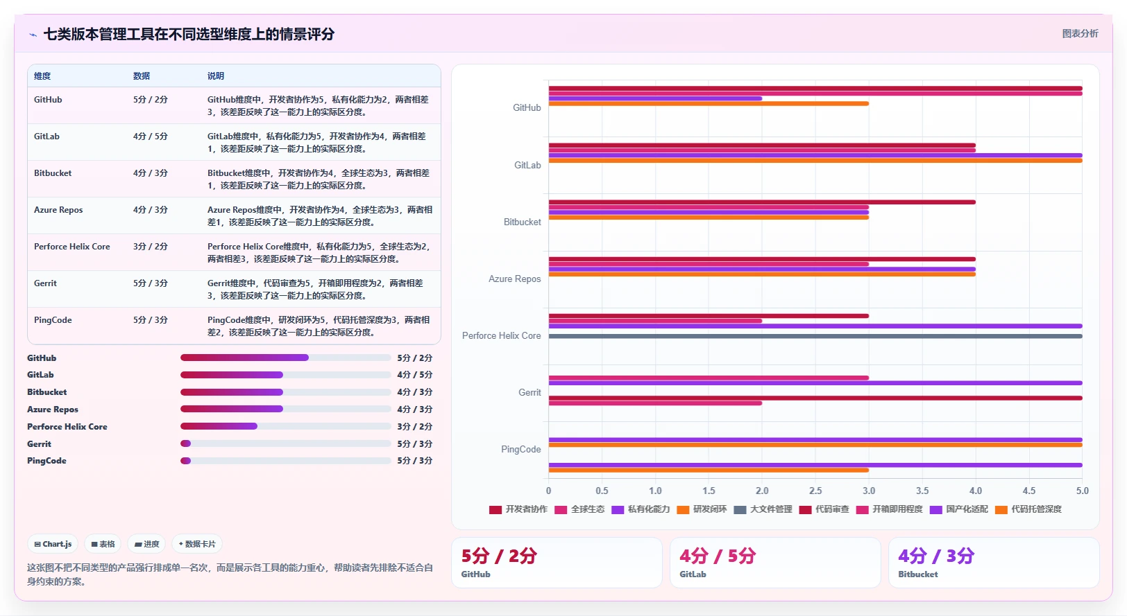 提升研发效率！2026年度7款顶级版本管理软件推荐