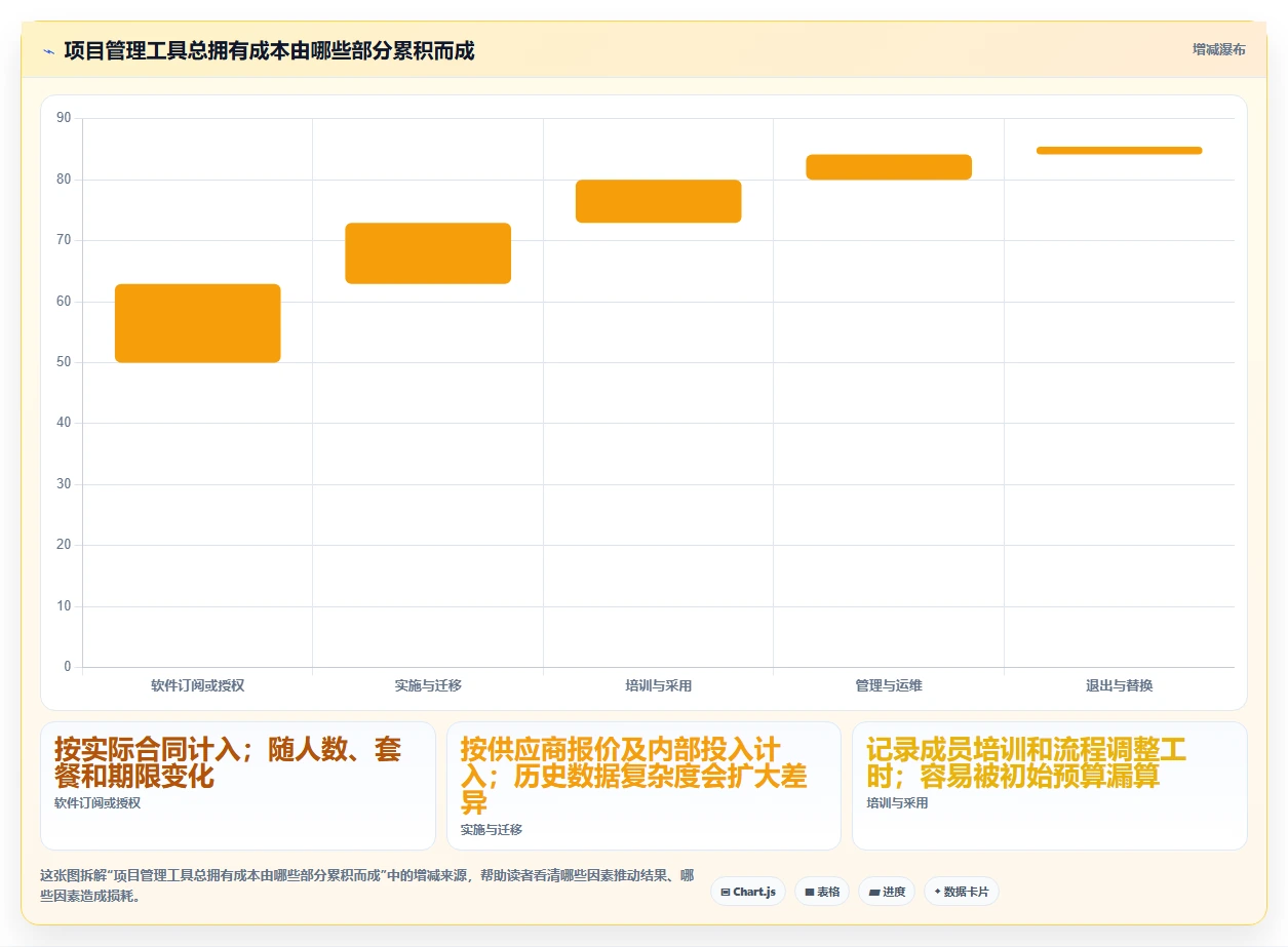 Jira安装指南:2026年8款热门项目管理工具盘点