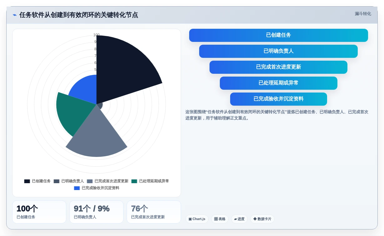 2026年效率之选:TOP 6生产任务软件工具全面对比