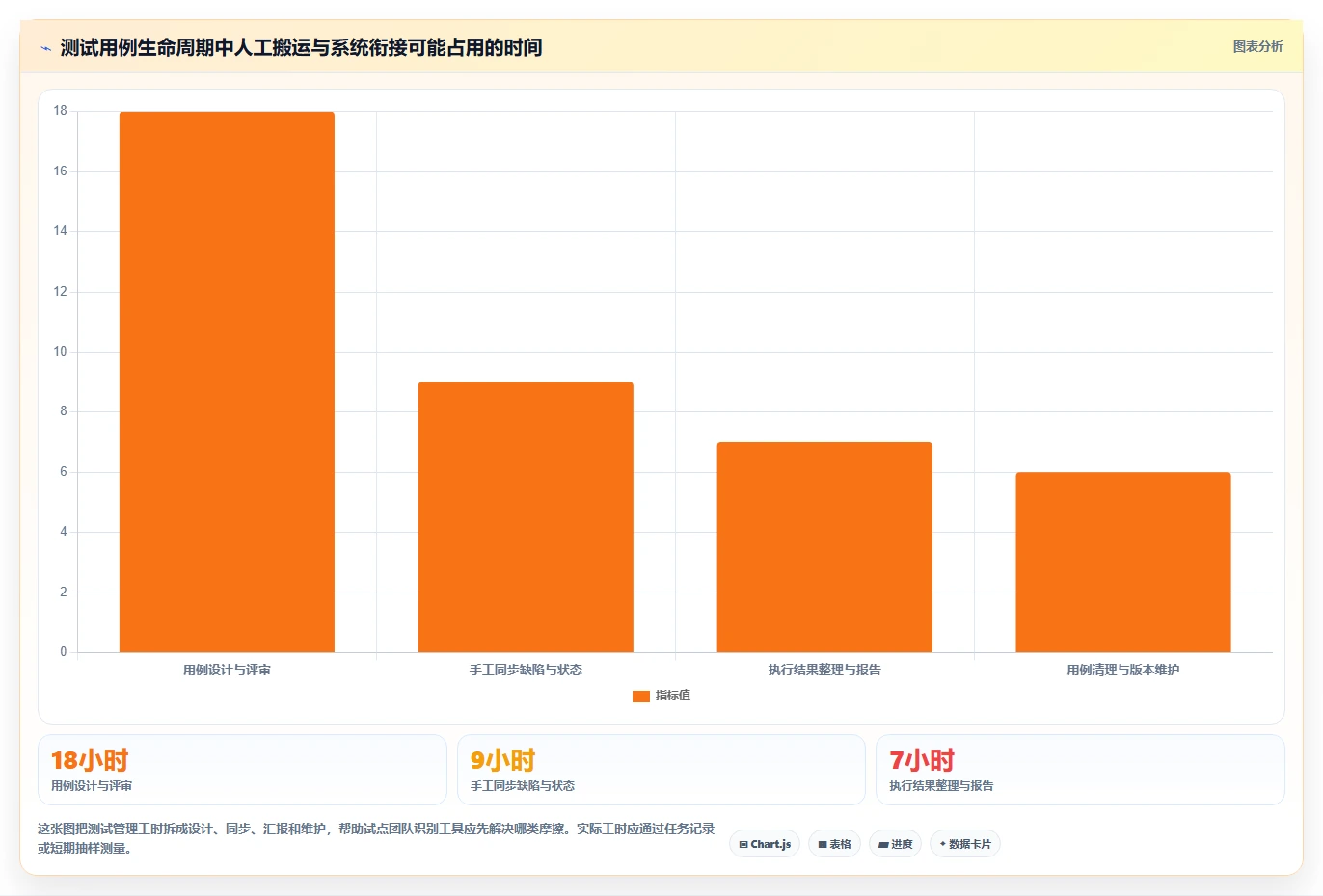 研发团队必看:2026年最实用的5款如何编写测试用例工具盘点
