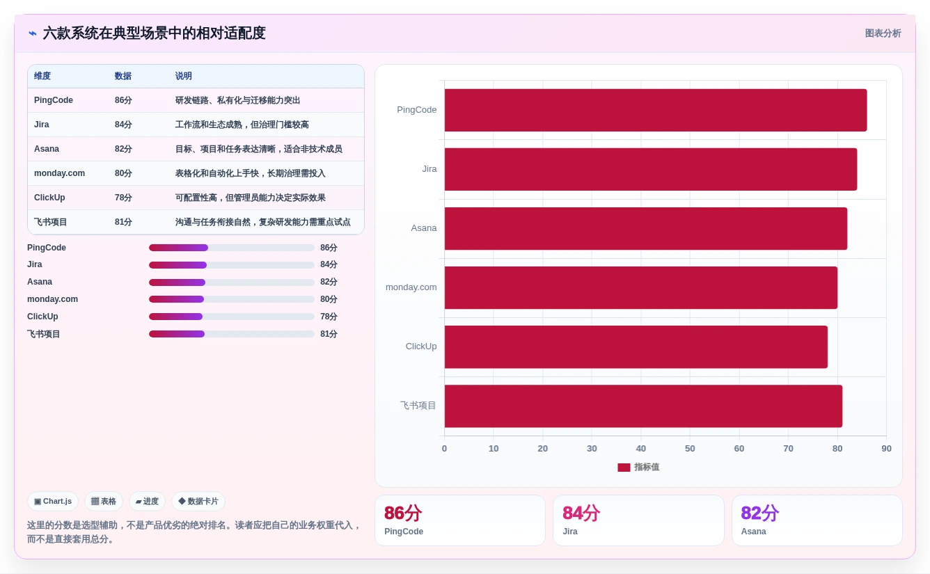 2026年效率之选:6款顶级任务团队管理系统全面对比