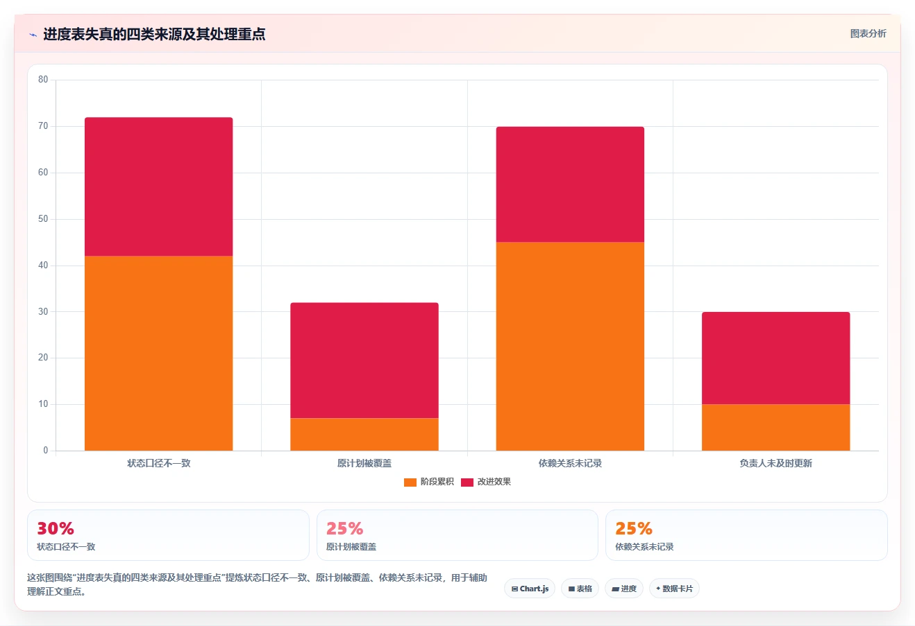 轻松掌控项目进度:2026年7款热门Excel项目进度计划表模板工具盘点