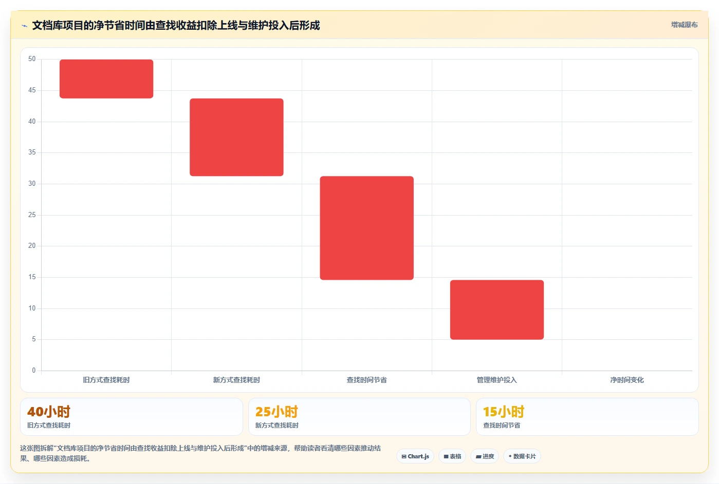 如何为企业选择完美的文档库？2026年5大热门工具深度对比