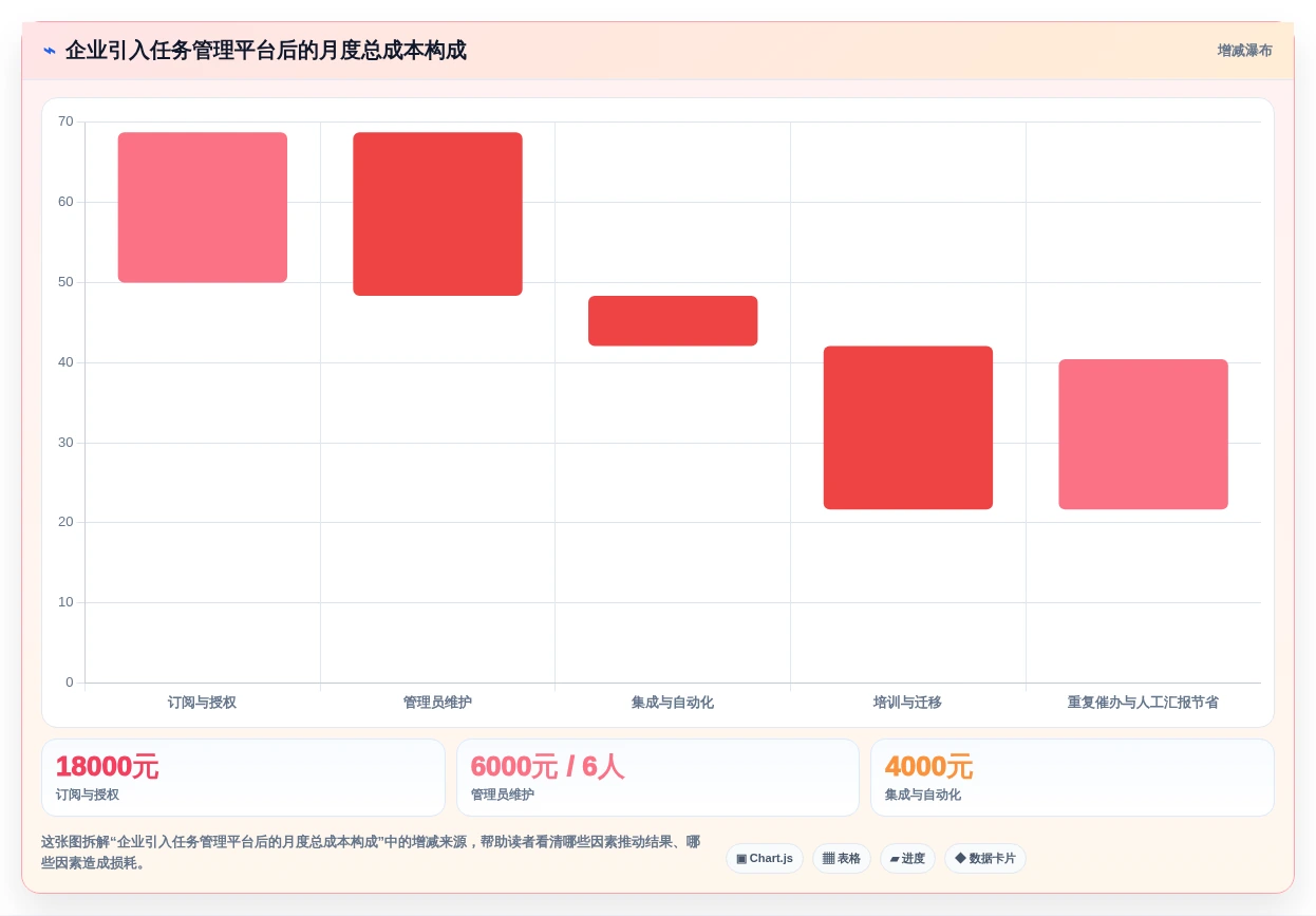 项目经理必读:2026年多人任务管理软件选型指南 - 7大工具深度分析