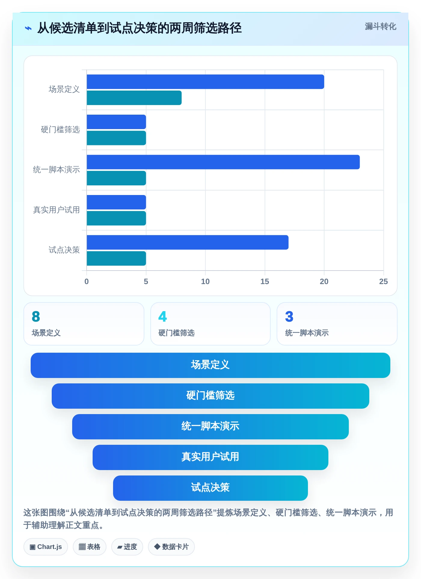项目经理必看:2026年做项目进度表用什么软件选型指南 - 8款工具深度分析