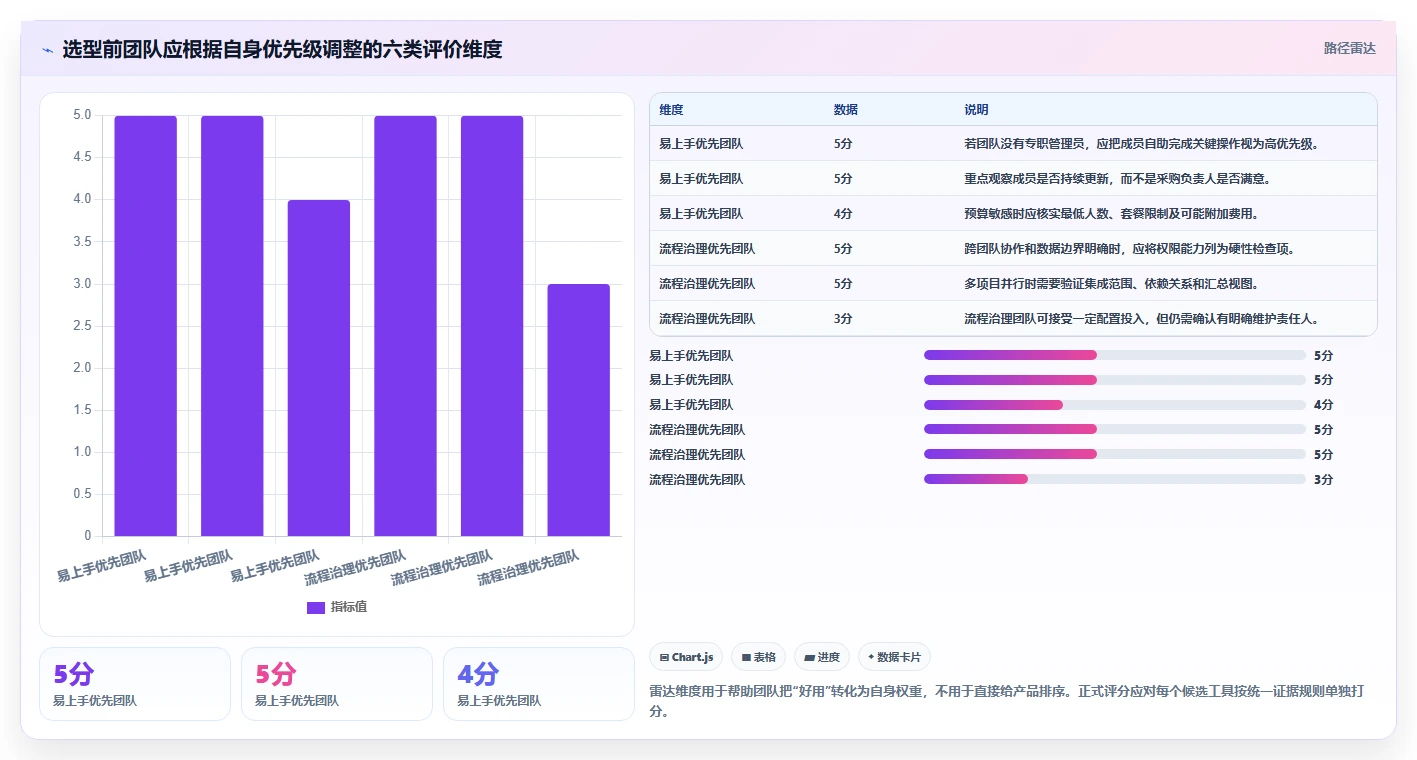 2026年初创企业研发管理系统深度测评：哪款工具最好用且易上手