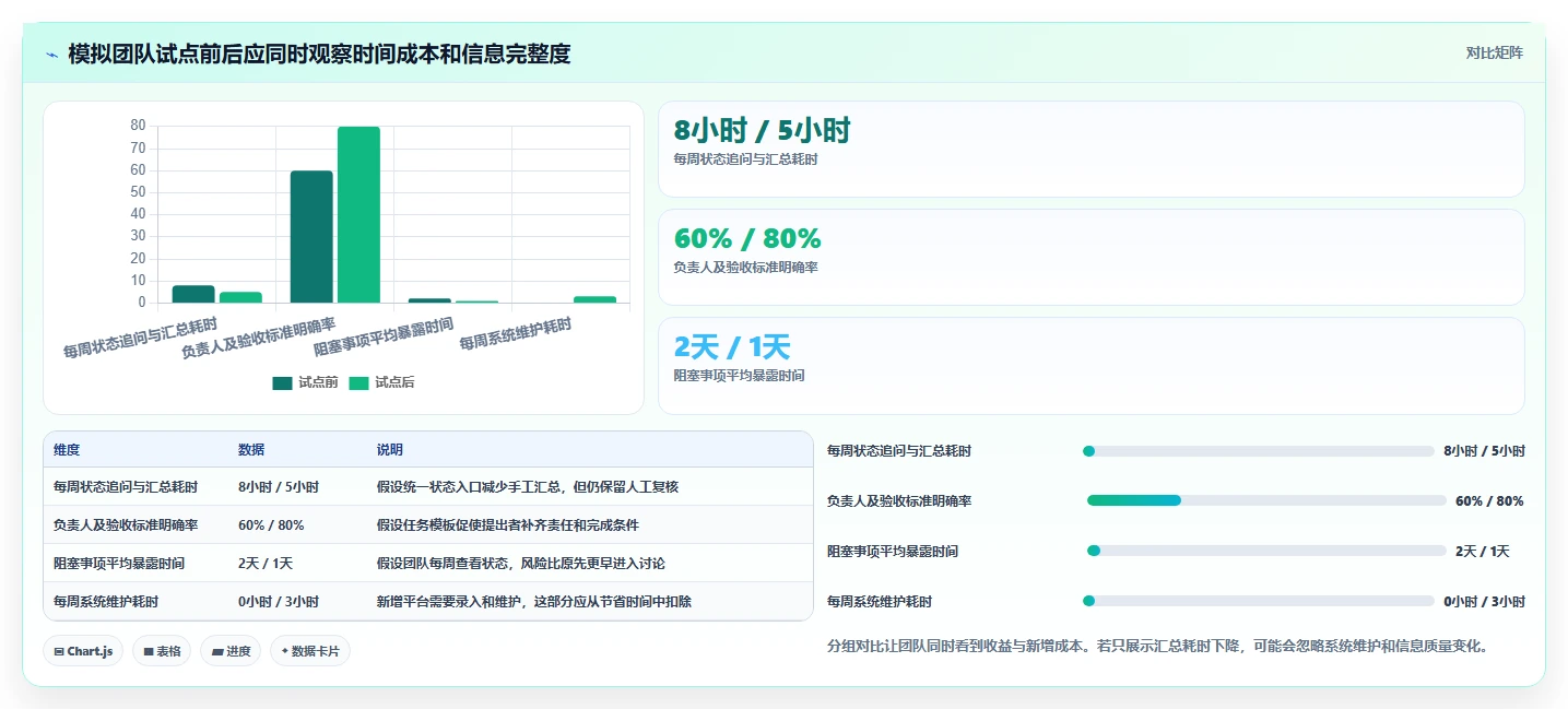 2026年效率爆表:6款任务完成软件工具大PK