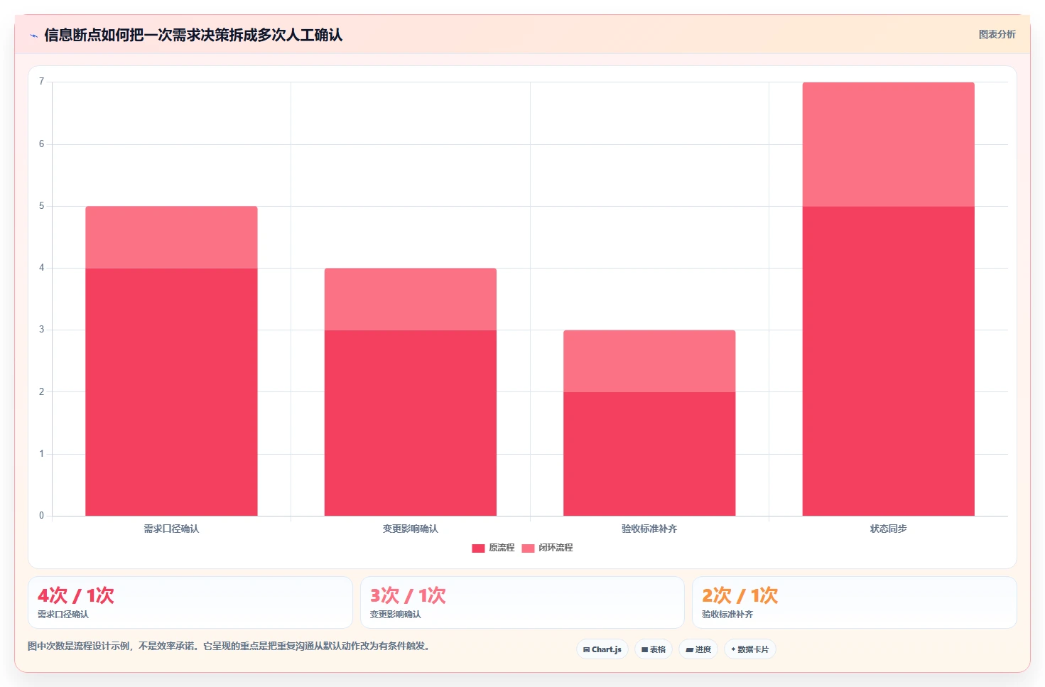 需求管理工具选型指南:2026年提升研发效率的7款必备利器