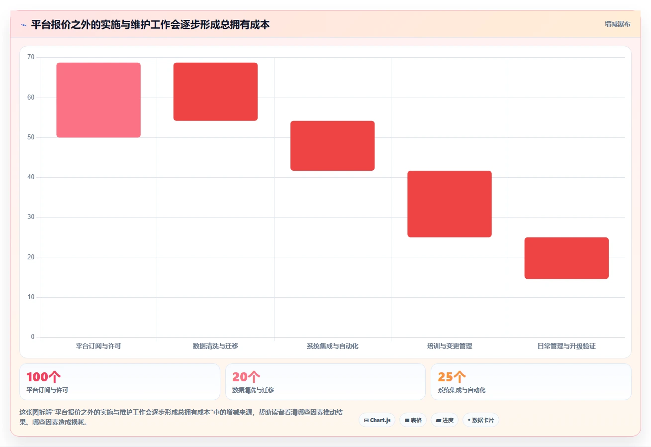 项目经理必读:2026年7款顶级敏捷研发管理平台工具盘点