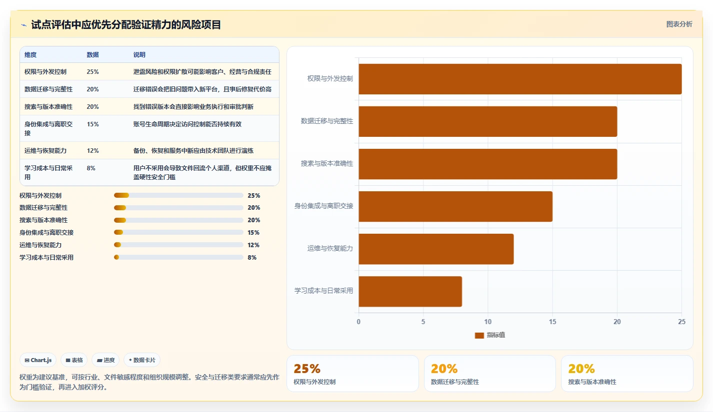 企业数字化转型必备:2026年7大热门access文档管理软件盘点