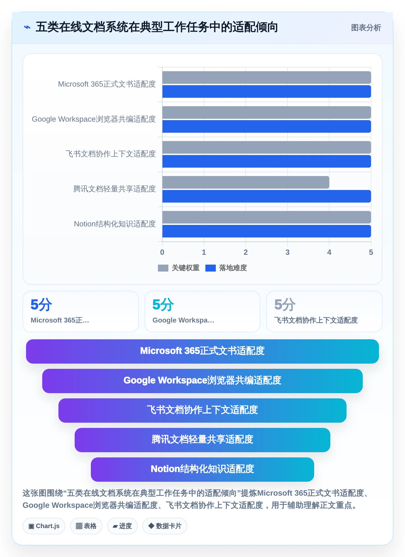 项目协作新标准：2026年最值得投资的5大在线文档编辑系统