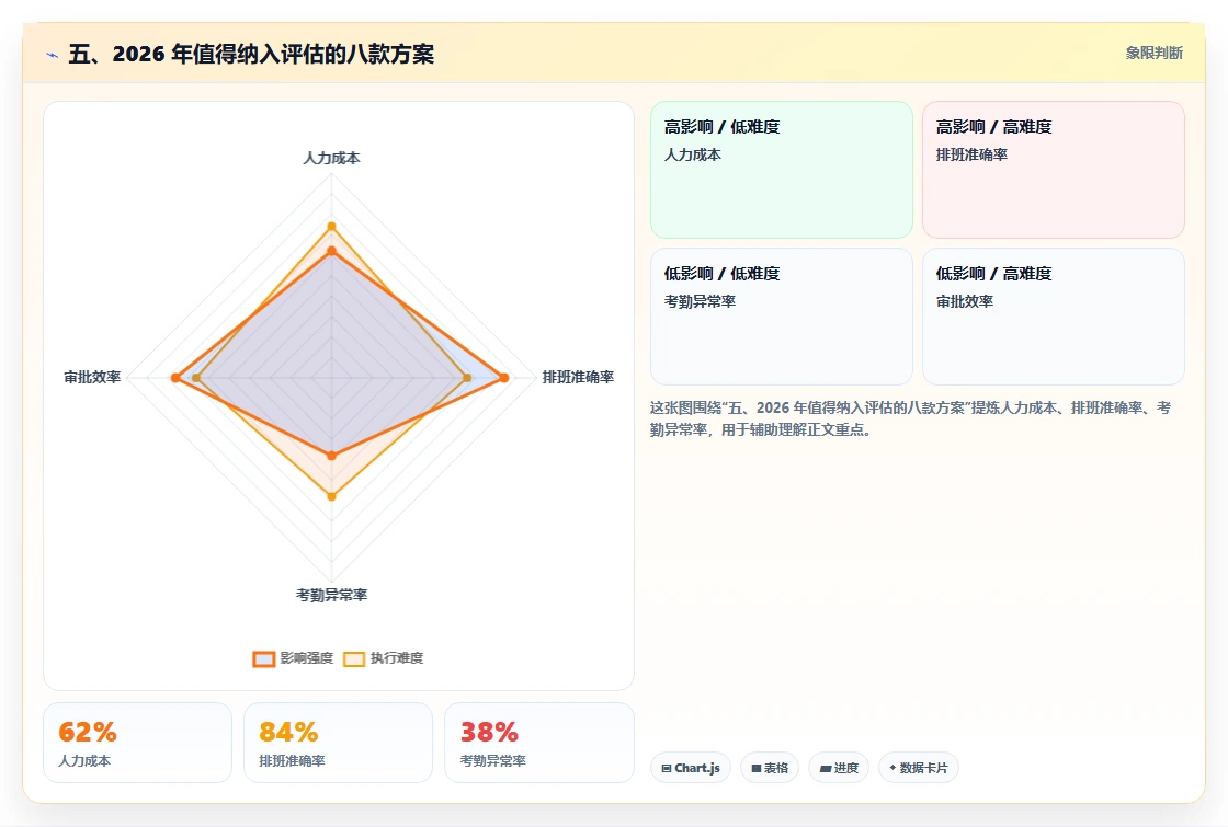 五、2026 年值得纳入评估的八款方案