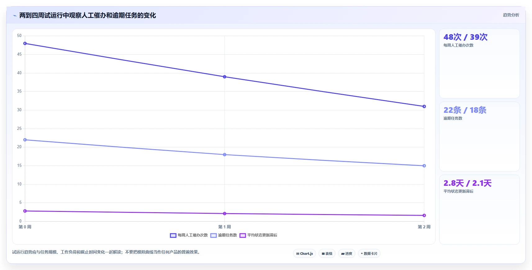 项目管理新趋势：2026年最受欢迎的7款表格任务提醒推荐