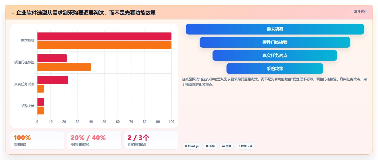 项目管理新趋势：2026年PingCode企业管理软件是不是垃圾工具选型指南