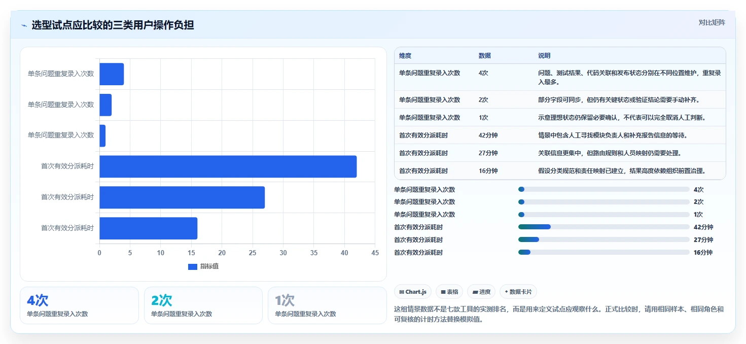 测试问题管理工具选型指南：2026年研发团队必备的7款利器