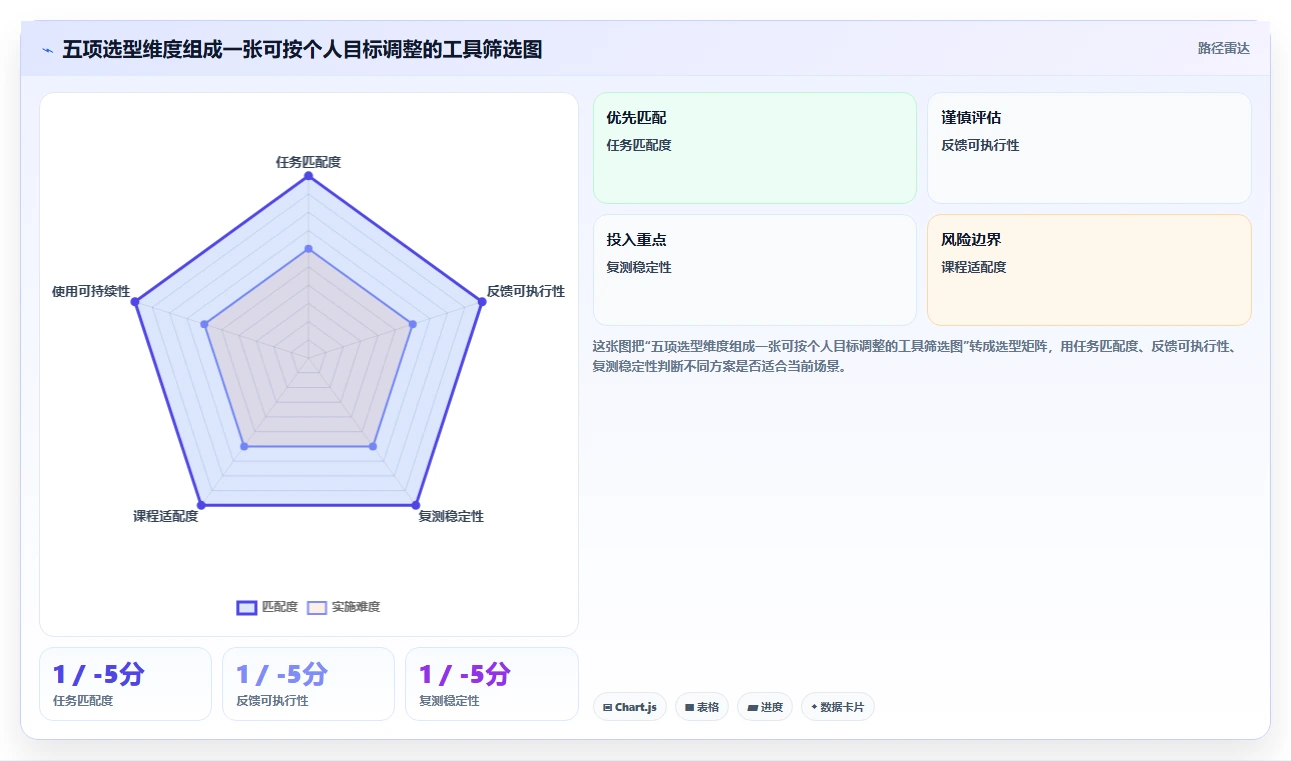 提升打字速度的秘密武器：2026年最受欢迎的5大速录技能测试软件